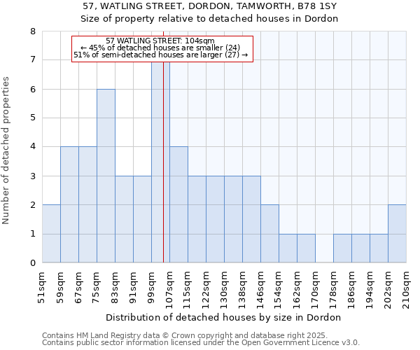 57, WATLING STREET, DORDON, TAMWORTH, B78 1SY: Size of property relative to detached houses in Dordon