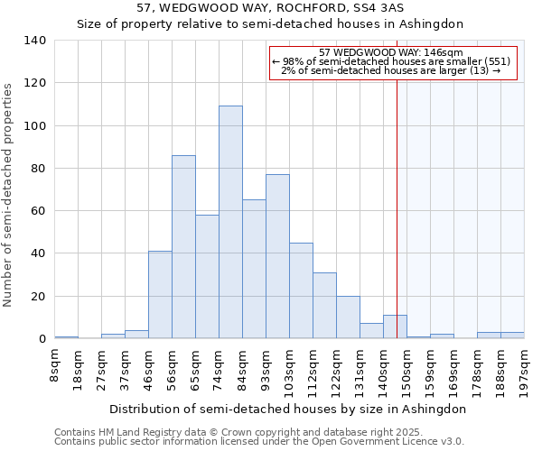 57, WEDGWOOD WAY, ROCHFORD, SS4 3AS: Size of property relative to detached houses in Ashingdon