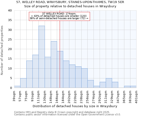 57, WELLEY ROAD, WRAYSBURY, STAINES-UPON-THAMES, TW19 5ER: Size of property relative to detached houses in Wraysbury