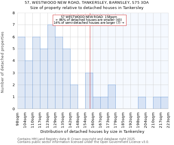 57, WESTWOOD NEW ROAD, TANKERSLEY, BARNSLEY, S75 3DA: Size of property relative to detached houses in Tankersley