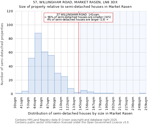 57, WILLINGHAM ROAD, MARKET RASEN, LN8 3DX: Size of property relative to detached houses in Market Rasen