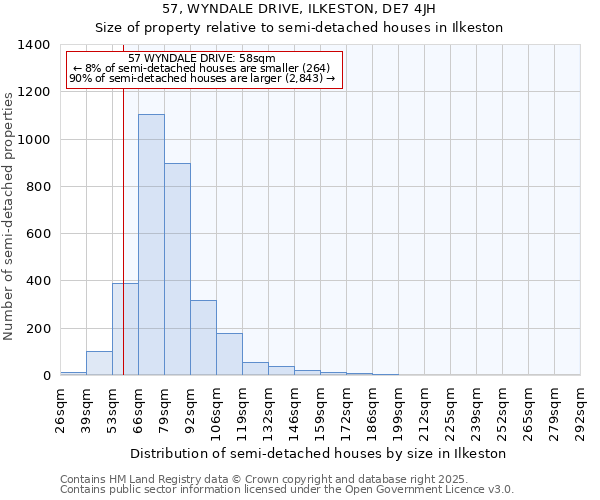 57, WYNDALE DRIVE, ILKESTON, DE7 4JH: Size of property relative to detached houses in Ilkeston