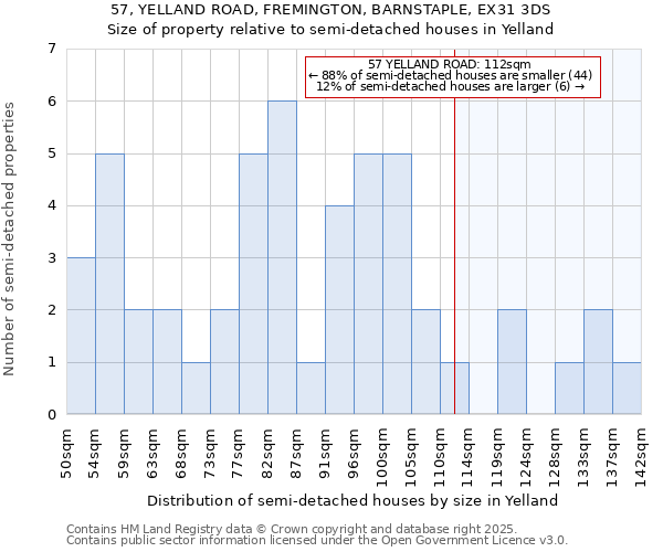 57, YELLAND ROAD, FREMINGTON, BARNSTAPLE, EX31 3DS: Size of property relative to detached houses in Yelland