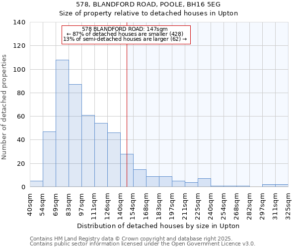 578, BLANDFORD ROAD, POOLE, BH16 5EG: Size of property relative to detached houses in Upton