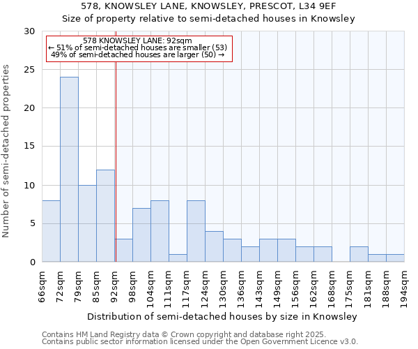 578, KNOWSLEY LANE, KNOWSLEY, PRESCOT, L34 9EF: Size of property relative to detached houses in Knowsley