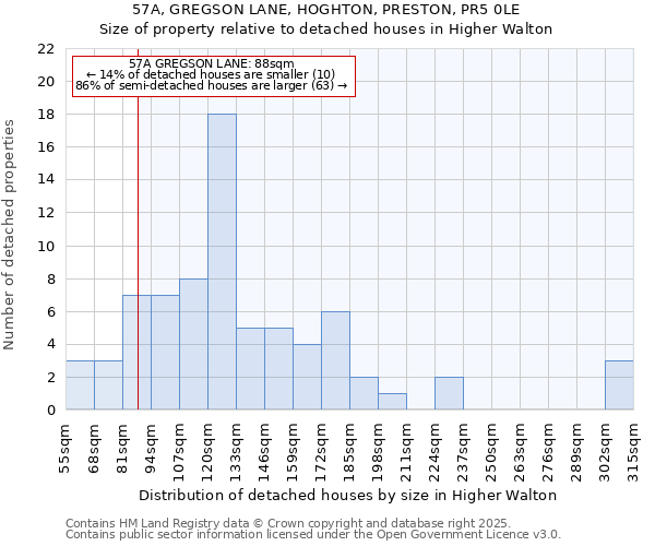 57A, GREGSON LANE, HOGHTON, PRESTON, PR5 0LE: Size of property relative to detached houses in Higher Walton