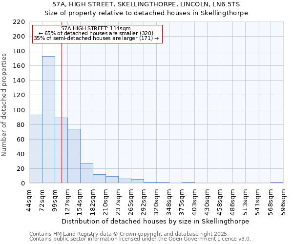 57A, HIGH STREET, SKELLINGTHORPE, LINCOLN, LN6 5TS: Size of property relative to detached houses in Skellingthorpe