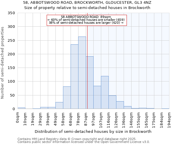 58, ABBOTSWOOD ROAD, BROCKWORTH, GLOUCESTER, GL3 4NZ: Size of property relative to detached houses in Brockworth