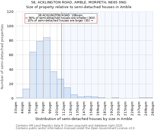 58, ACKLINGTON ROAD, AMBLE, MORPETH, NE65 0NG: Size of property relative to detached houses in Amble