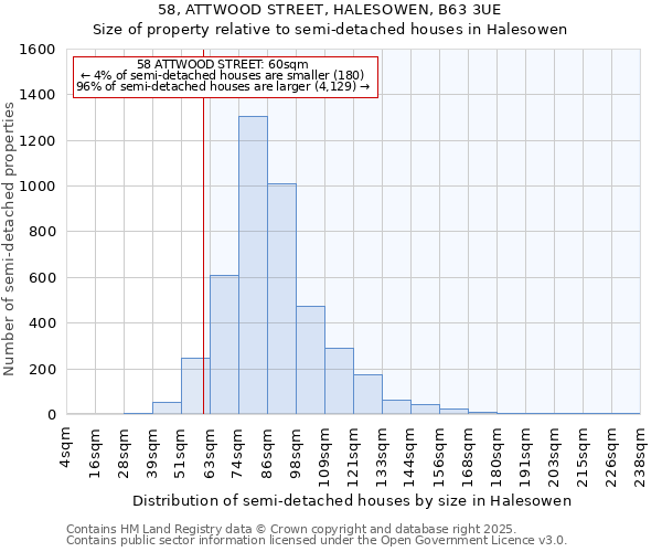 58, ATTWOOD STREET, HALESOWEN, B63 3UE: Size of property relative to detached houses in Halesowen