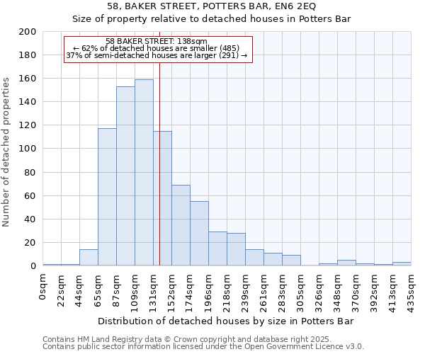 58, BAKER STREET, POTTERS BAR, EN6 2EQ: Size of property relative to detached houses in Potters Bar