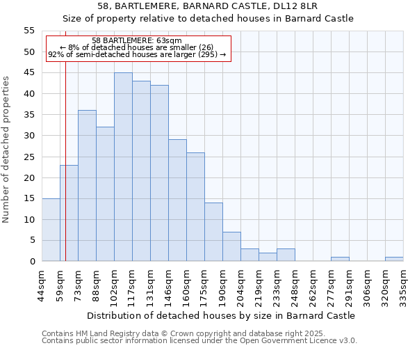 58, BARTLEMERE, BARNARD CASTLE, DL12 8LR: Size of property relative to detached houses in Barnard Castle