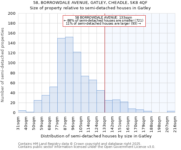 58, BORROWDALE AVENUE, GATLEY, CHEADLE, SK8 4QF: Size of property relative to detached houses in Gatley