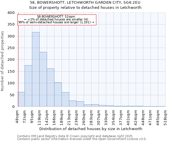 58, BOWERSHOTT, LETCHWORTH GARDEN CITY, SG6 2EU: Size of property relative to detached houses in Letchworth