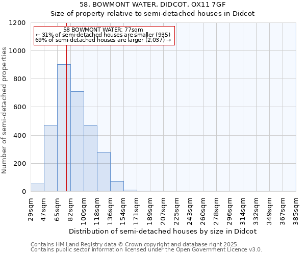 58, BOWMONT WATER, DIDCOT, OX11 7GF: Size of property relative to detached houses in Didcot