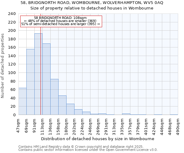 58, BRIDGNORTH ROAD, WOMBOURNE, WOLVERHAMPTON, WV5 0AQ: Size of property relative to detached houses in Wombourne