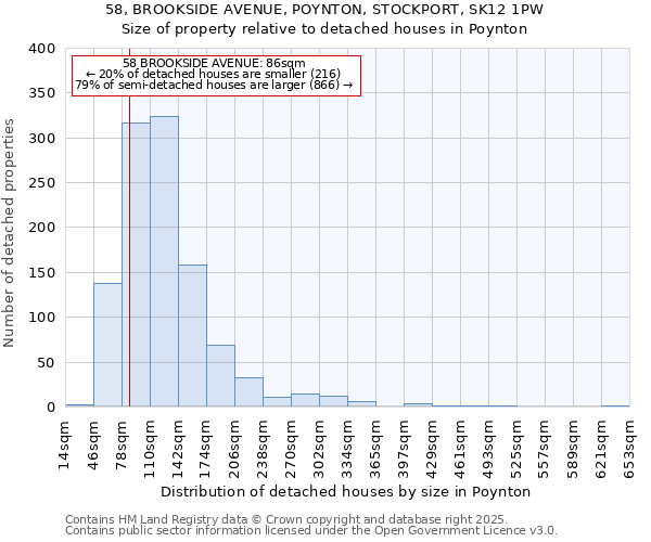 58, BROOKSIDE AVENUE, POYNTON, STOCKPORT, SK12 1PW: Size of property relative to detached houses in Poynton