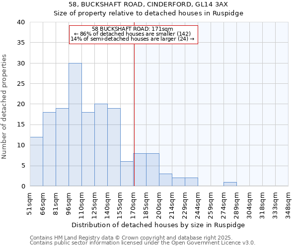 58, BUCKSHAFT ROAD, CINDERFORD, GL14 3AX: Size of property relative to detached houses in Ruspidge