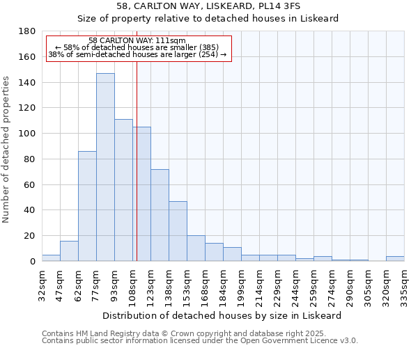 58, CARLTON WAY, LISKEARD, PL14 3FS: Size of property relative to detached houses in Liskeard