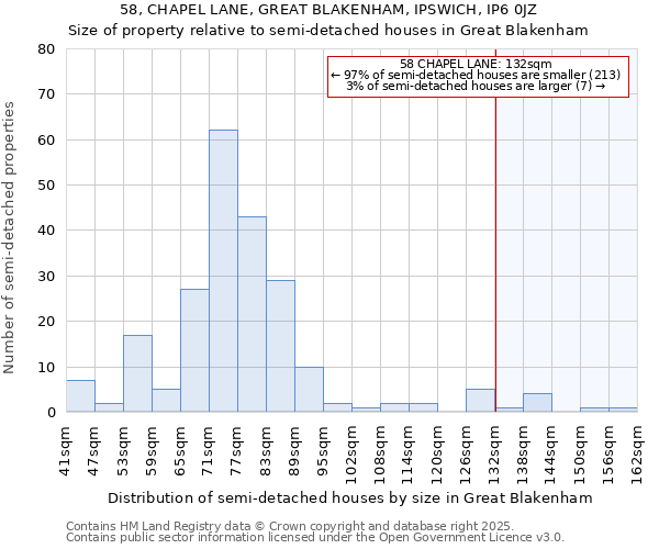 58, CHAPEL LANE, GREAT BLAKENHAM, IPSWICH, IP6 0JZ: Size of property relative to detached houses in Great Blakenham