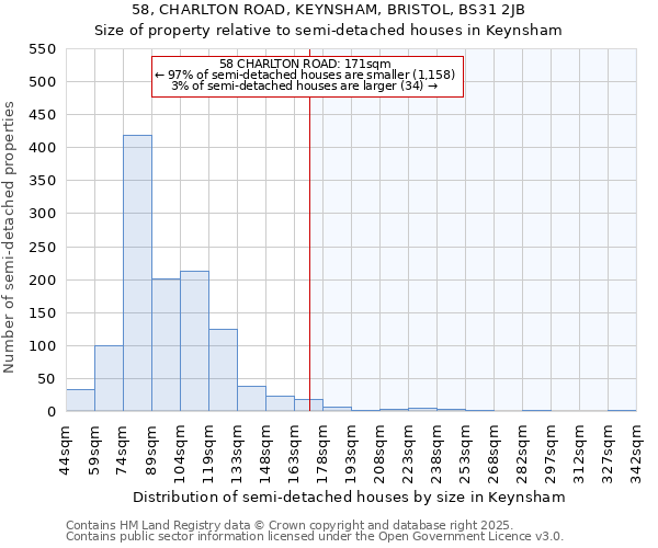 58, CHARLTON ROAD, KEYNSHAM, BRISTOL, BS31 2JB: Size of property relative to detached houses in Keynsham