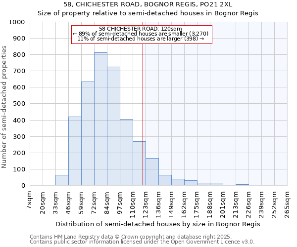 58, CHICHESTER ROAD, BOGNOR REGIS, PO21 2XL: Size of property relative to detached houses in Bognor Regis