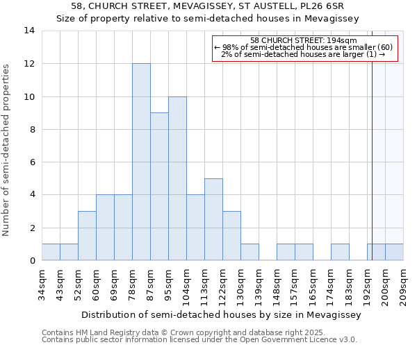 58, CHURCH STREET, MEVAGISSEY, ST AUSTELL, PL26 6SR: Size of property relative to detached houses in Mevagissey