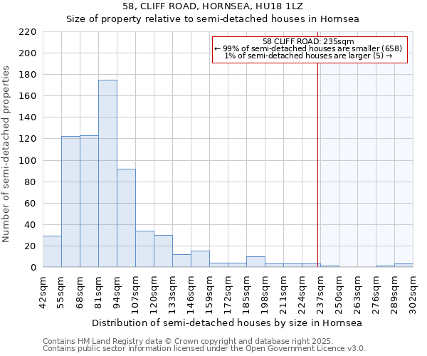 58, CLIFF ROAD, HORNSEA, HU18 1LZ: Size of property relative to detached houses in Hornsea