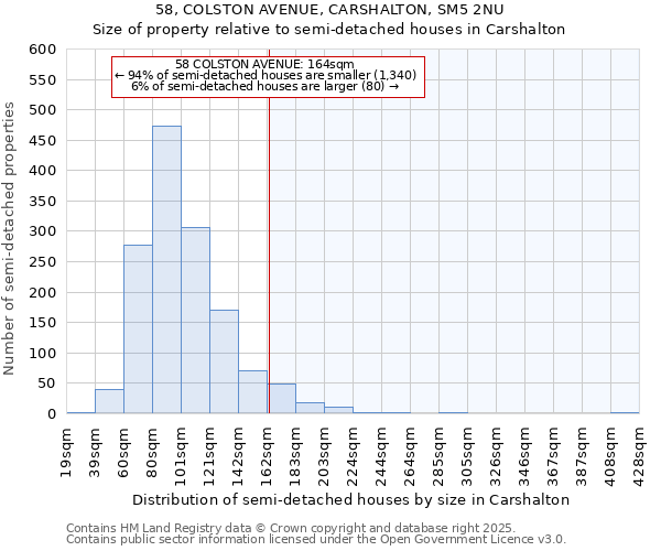 58, COLSTON AVENUE, CARSHALTON, SM5 2NU: Size of property relative to detached houses in Carshalton