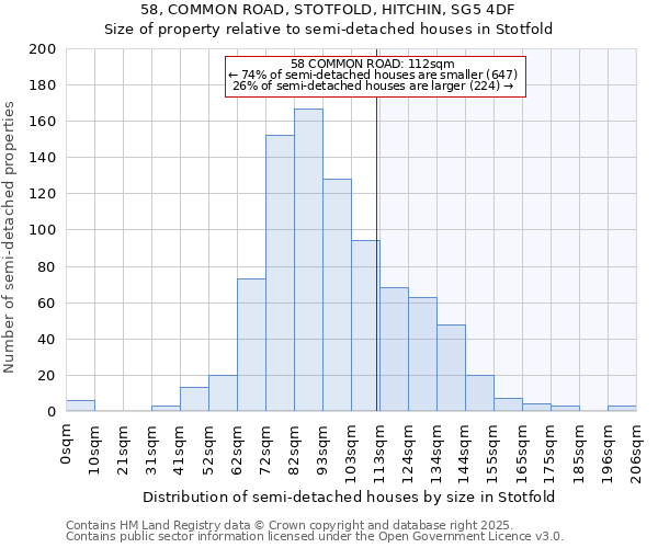 58, COMMON ROAD, STOTFOLD, HITCHIN, SG5 4DF: Size of property relative to detached houses in Stotfold