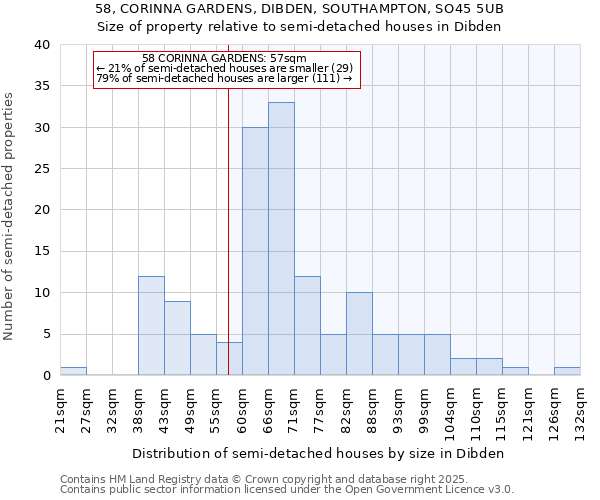 58, CORINNA GARDENS, DIBDEN, SOUTHAMPTON, SO45 5UB: Size of property relative to detached houses in Dibden