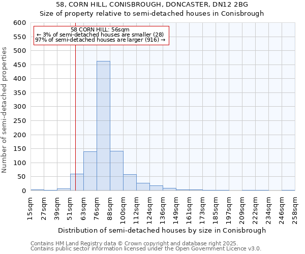 58, CORN HILL, CONISBROUGH, DONCASTER, DN12 2BG: Size of property relative to detached houses in Conisbrough