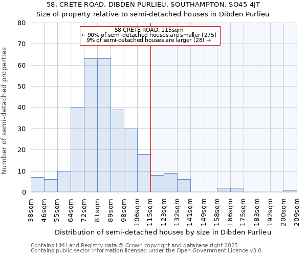 58, CRETE ROAD, DIBDEN PURLIEU, SOUTHAMPTON, SO45 4JT: Size of property relative to detached houses in Dibden Purlieu