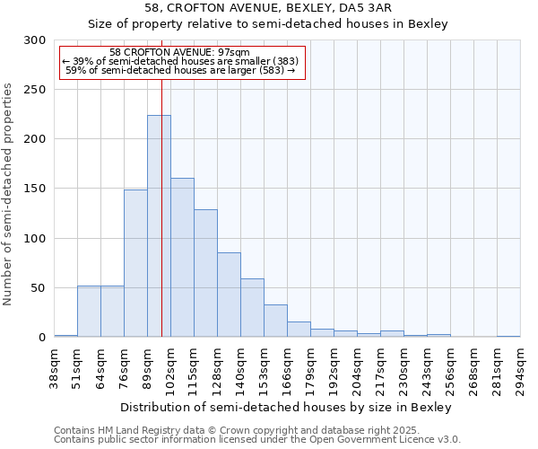 58, CROFTON AVENUE, BEXLEY, DA5 3AR: Size of property relative to detached houses in Bexley