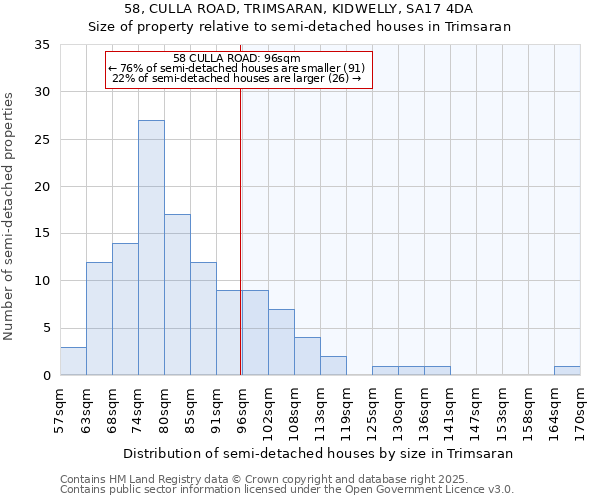 58, CULLA ROAD, TRIMSARAN, KIDWELLY, SA17 4DA: Size of property relative to detached houses in Trimsaran