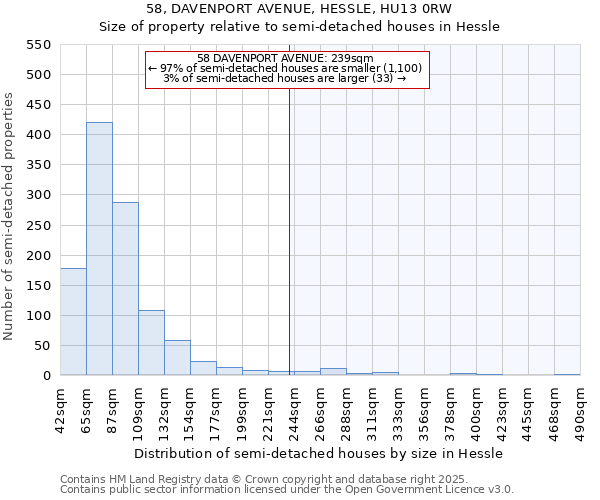 58, DAVENPORT AVENUE, HESSLE, HU13 0RW: Size of property relative to detached houses in Hessle