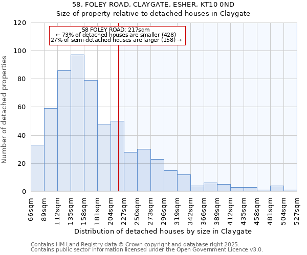 58, FOLEY ROAD, CLAYGATE, ESHER, KT10 0ND: Size of property relative to detached houses in Claygate