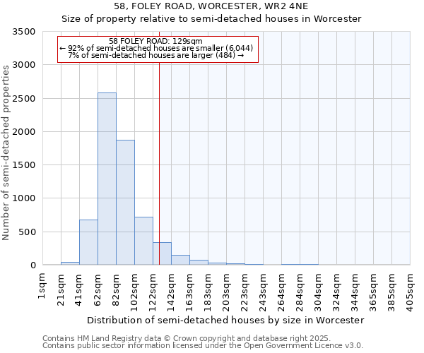 58, FOLEY ROAD, WORCESTER, WR2 4NE: Size of property relative to detached houses in Worcester