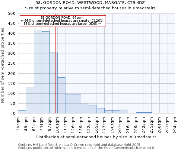 58, GORDON ROAD, WESTWOOD, MARGATE, CT9 4DZ: Size of property relative to detached houses in Broadstairs