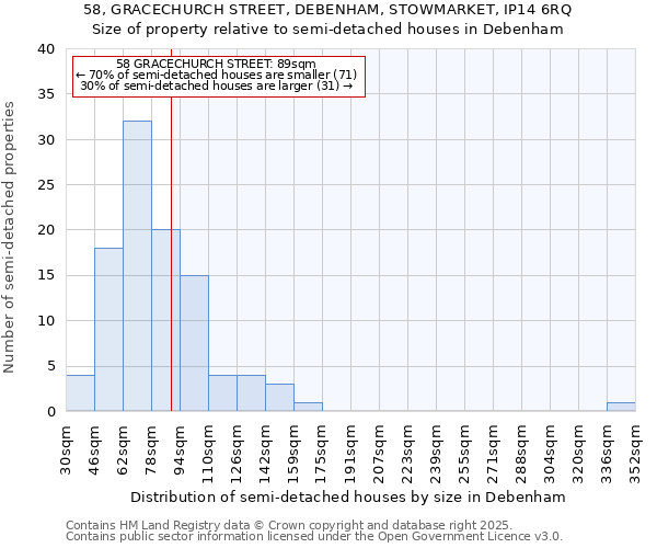 58, GRACECHURCH STREET, DEBENHAM, STOWMARKET, IP14 6RQ: Size of property relative to detached houses in Debenham