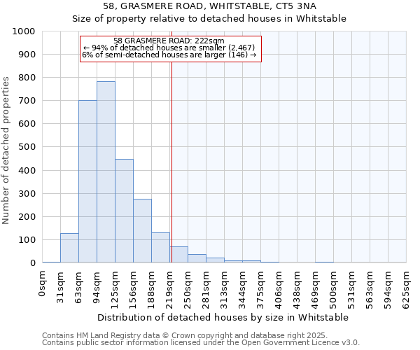 58, GRASMERE ROAD, WHITSTABLE, CT5 3NA: Size of property relative to detached houses in Whitstable