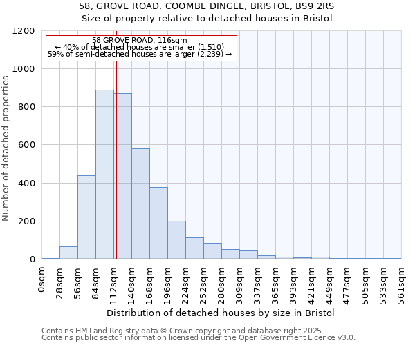 58, GROVE ROAD, COOMBE DINGLE, BRISTOL, BS9 2RS: Size of property relative to detached houses in Bristol