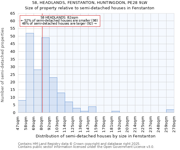 58, HEADLANDS, FENSTANTON, HUNTINGDON, PE28 9LW: Size of property relative to detached houses in Fenstanton