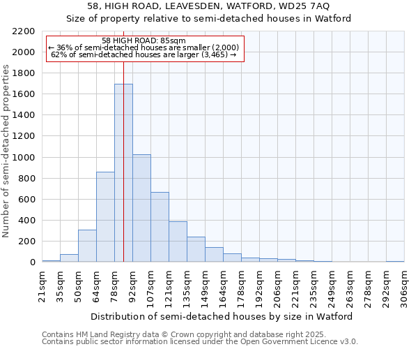 58, HIGH ROAD, LEAVESDEN, WATFORD, WD25 7AQ: Size of property relative to detached houses in Watford