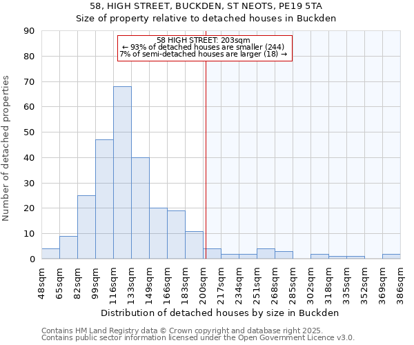 58, HIGH STREET, BUCKDEN, ST NEOTS, PE19 5TA: Size of property relative to detached houses in Buckden