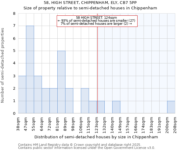 58, HIGH STREET, CHIPPENHAM, ELY, CB7 5PP: Size of property relative to detached houses in Chippenham