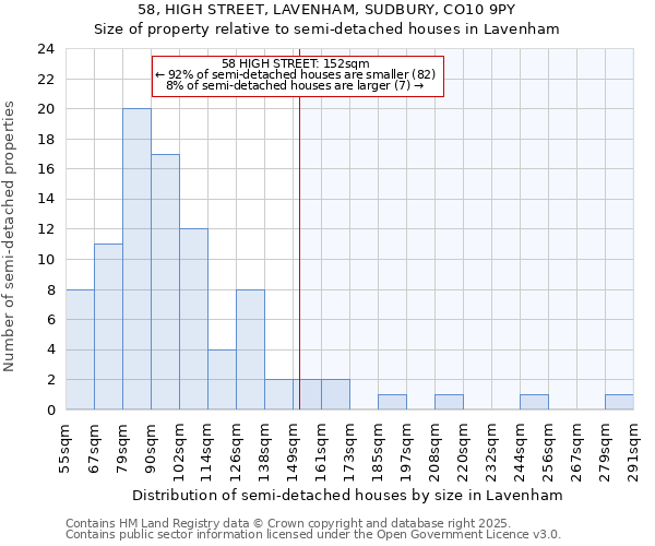 58, HIGH STREET, LAVENHAM, SUDBURY, CO10 9PY: Size of property relative to detached houses in Lavenham