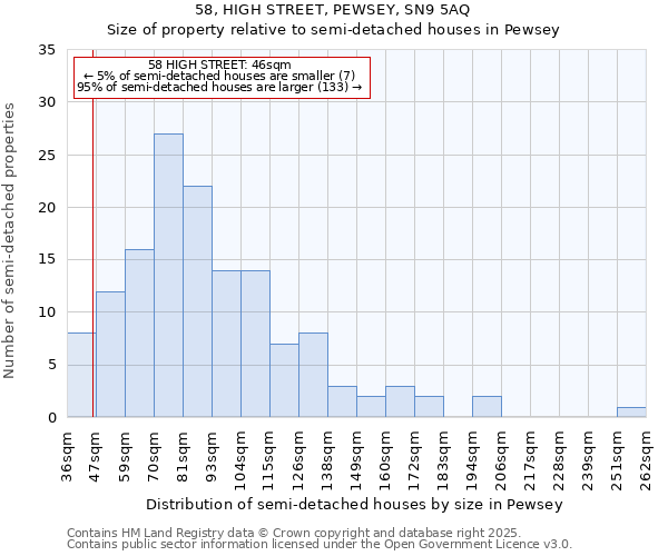 58, HIGH STREET, PEWSEY, SN9 5AQ: Size of property relative to detached houses in Pewsey