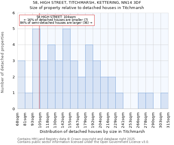 58, HIGH STREET, TITCHMARSH, KETTERING, NN14 3DF: Size of property relative to detached houses in Titchmarsh