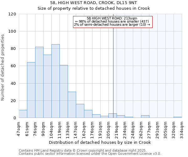 58, HIGH WEST ROAD, CROOK, DL15 9NT: Size of property relative to detached houses in Crook